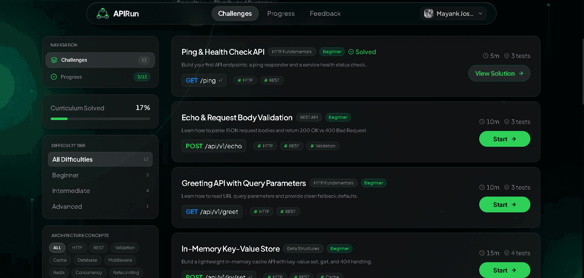 Platform Overview